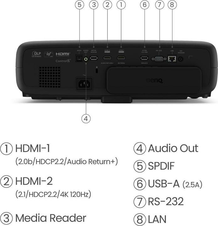 Actual product image BenQ W4000i (4K, 3200 lm, 1.15 - 1.5:1)