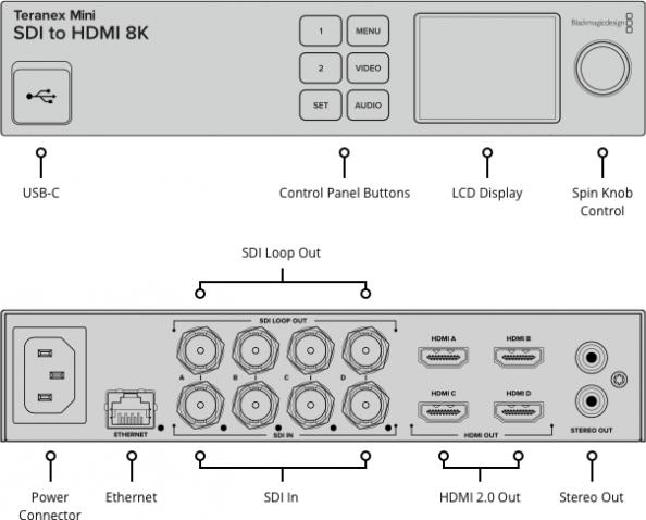 Produktbild Blackmagic Teranex Mini SDI zu HDMI 8K (Digital -> Digital)
