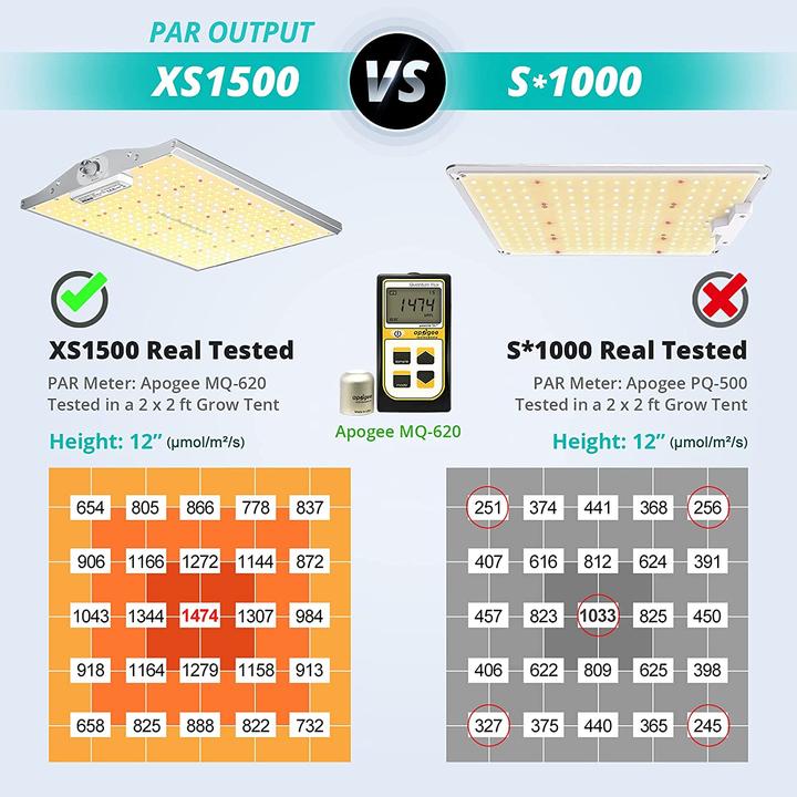 Actual product image Viparspectra XS1500 (LED)