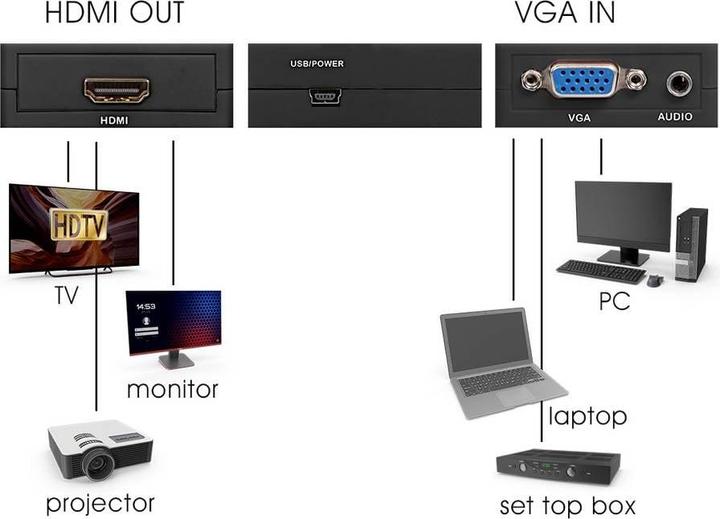 Image du produit Maxtrack CS40L Adaptateur VGA / HDMI (1x VGA femelle, prise jack 3.5 mm - 1x HDMI (HDMI, VGA)