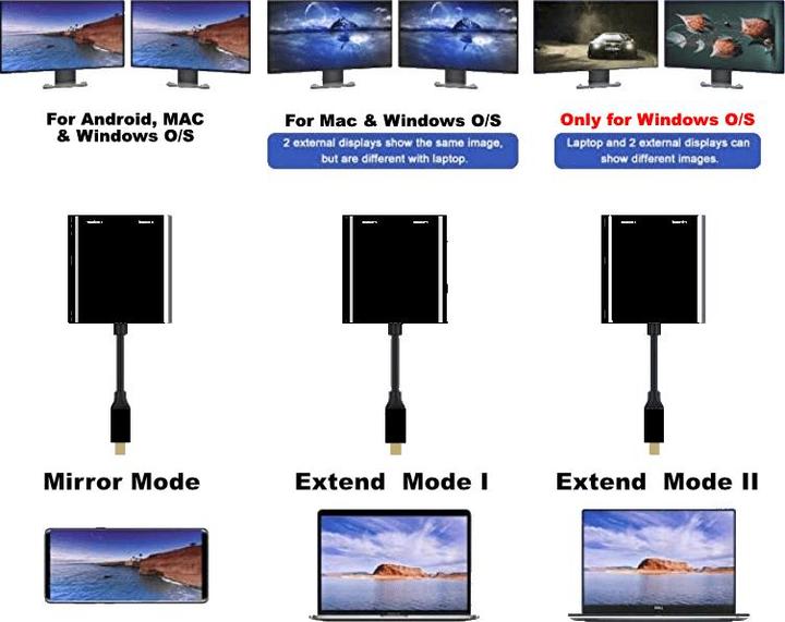 Produktbild Cables Direct CDL USB C HDMI MST Adapter (HDMI)