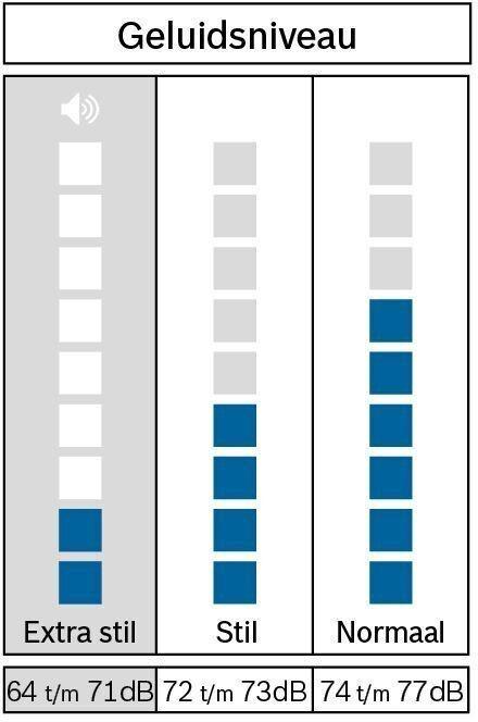 Energie-Label Bosch Hausgeräte - WGG244ZANL - Serie 6 - Wasmachine met stoom - 1400 rpm - Energielabel A (WGG244ZANL) (9 kg, Links)