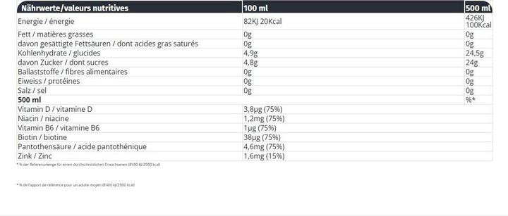 Nährwerte und Zutaten FiveTea Vitamin LEMON - LIME PET Kiste (12 x 50 cl)