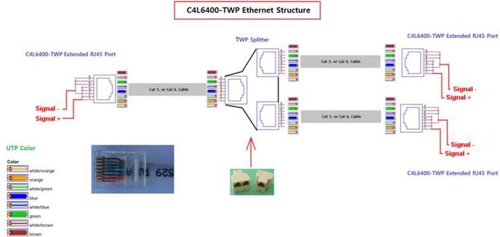 Produktbild Renkforce Netzwerkverlängerung über UTP