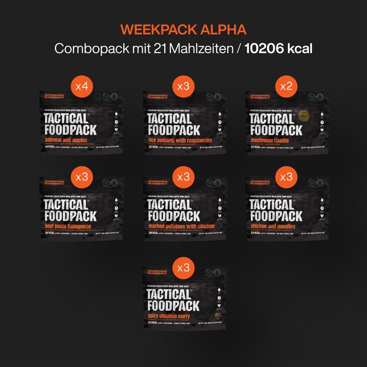 Actual product image Tactical Foodpack Weekpack Alpha (2100 g)