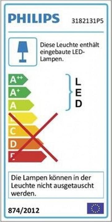 Energy Label Philips Wawel (2000 lm)
