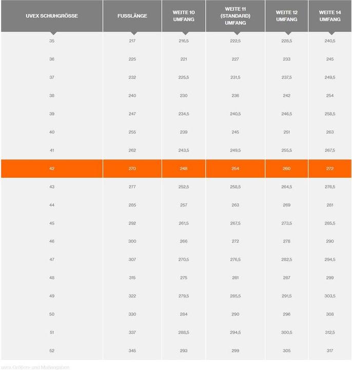 Actual product image Uvex Safety Macsole 1.0 WLD LOW unisex safety boot black, with toe cap EN20345 S3, size (S3, 42)