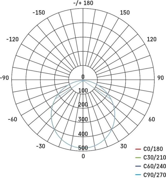 Nährwerte und Zutaten Emos LED-Einbauleuchte NEXXO, quadratisch, weiss, 18W, warmweiss (1500 lm)