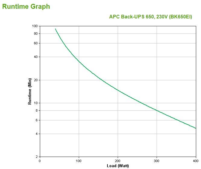 Produktbild APC Back-UPS (650 VA, 400 W, Standby USV)