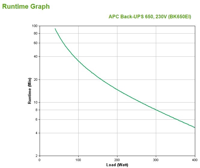 Produktbild APC Back-UPS (650 VA, 400 W, Standby USV)
