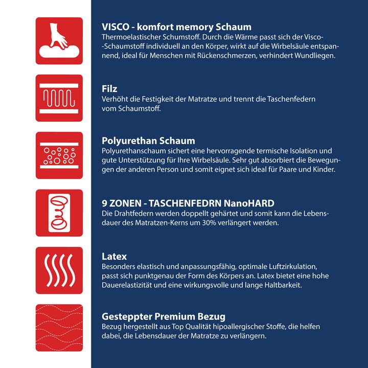 Image du produit Avetoe Matratze 180x200 HATI MAX EXCLUSIVE 9 Zonen (180 x 200 cm, Noyau en latex, Noyau de printemps, Noyau de mousse)