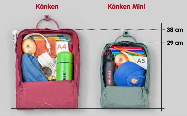 Image du produit Fjällräven Kånken Mini (7 l)