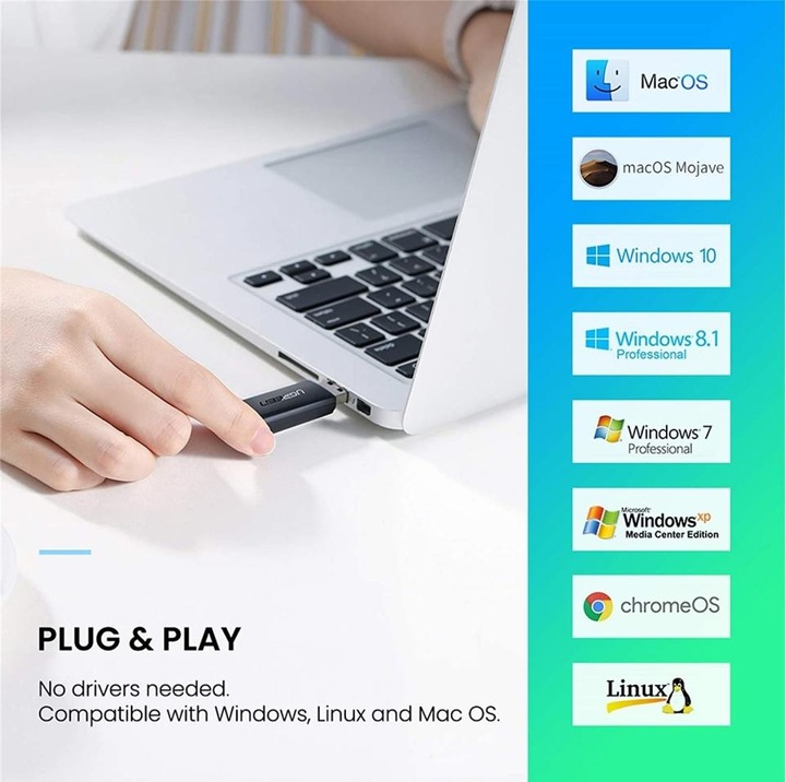 Actual product image Ugreen CM264 (USB 3.0)