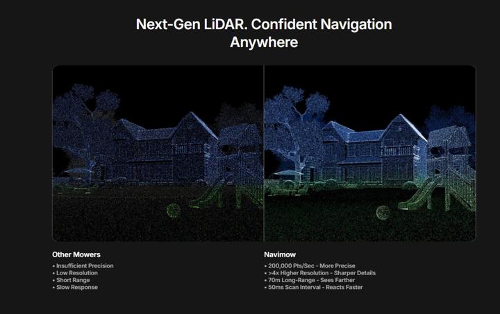 Produktbild Segway-Navimow Navimow i215 LiDAR (1500 m²)