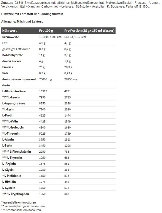 Nutritional values and ingredients Olimp Sport Nutrition Whey Protein Complex (2270g bag) (Strawberry, 1 pcs., 2270 g)