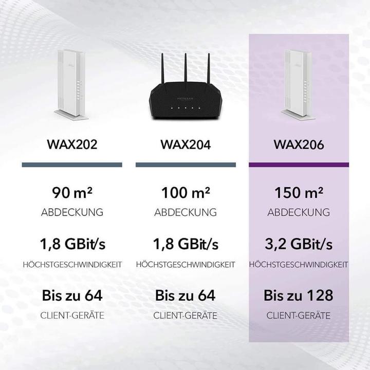 Produktbild Netgear WAX206 (2400 Mbit/s)