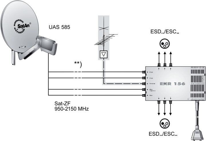 Produktbild Kathrein Uas 585 (Quad LNB)