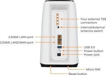 Produktbild Zyxel FWA510