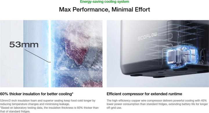 Produktbild EcoFlow Glacier Classic 45L ohne Akku (45 l)