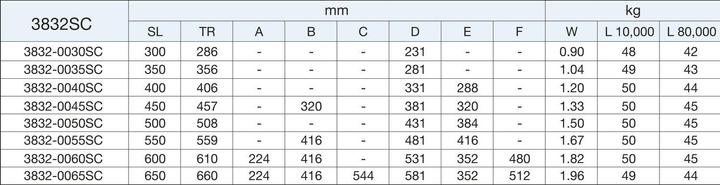 Immagine prodotto Accuride 3832SC