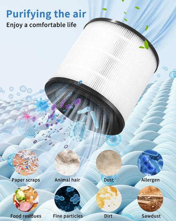 Produktbild Sobeau 2 Stück HEPA-Aktivkohlefilter für Philips Luftreiniger (2x)