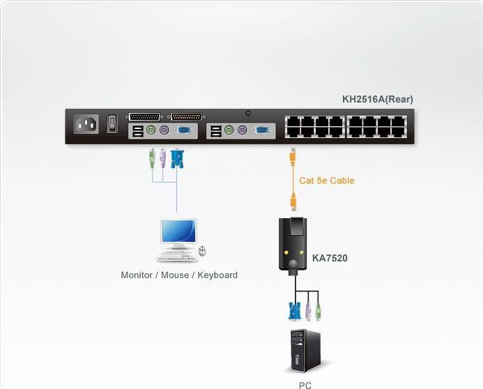 Actual product image Aten KA7520-AX VGA to KVM adapter cable PS/2