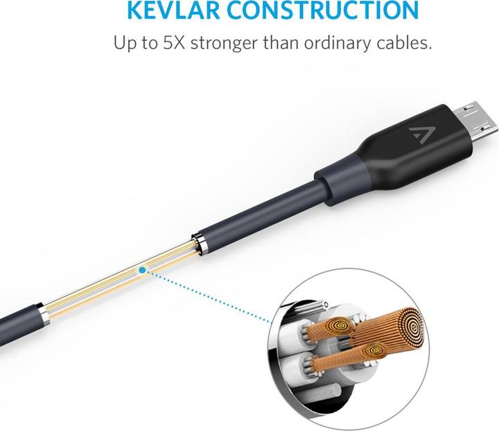 Produktbild Anker PowerLine USB Kabel (0.90 m, USB 2.0)