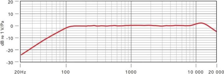 Produktbild RØDE M2