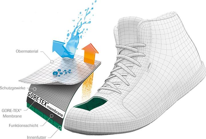 Actual product image Scarpa Mojito City Mid Wool GTX Schuhe (44.5)