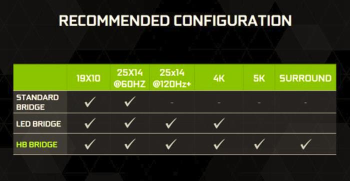 Image du produit NVIDIA Pont HB SLI