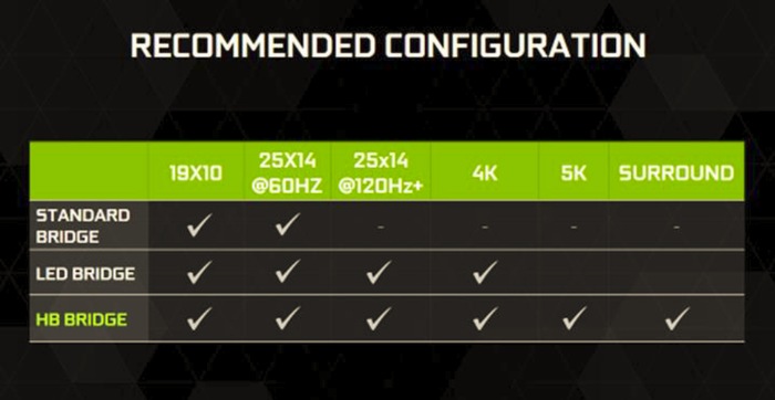 Actual product image NVIDIA HB SLI Bridge