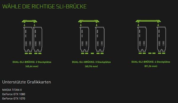 Image du produit NVIDIA Pont HB SLI