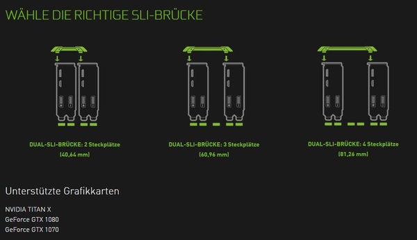 Actual product image NVIDIA HB SLI Bridge