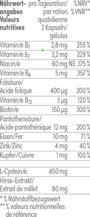 Valeurs nutritives et ingrédients Merz Spezial Cheveux (60 pièce(s), Capsules, 55 g)
