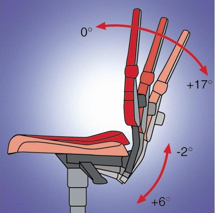 Produktbild Bimos Arbeitsdrehstuhl (58 - 85 cm)
