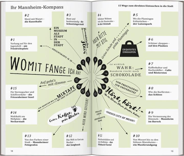 Produktbild direkt Reiseführer Mannheim (Deutsch, Annika Wind, 2024)
