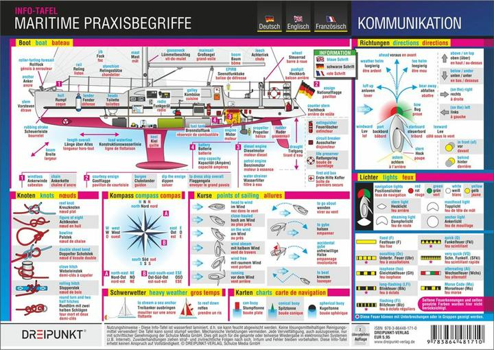 Produktbild Maritime Praxisbegriffe, Poster (Deutsch, Michael Schulze, 2017)