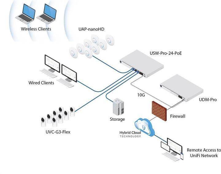Produktbild Ubiquiti UniFi Dream Machine Pro