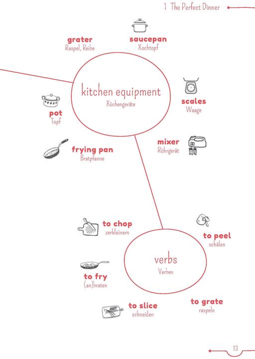 Actual product image 5 Minuten-Lektüre Englisch A1 - Couch Potatoes (German, English, 2023)