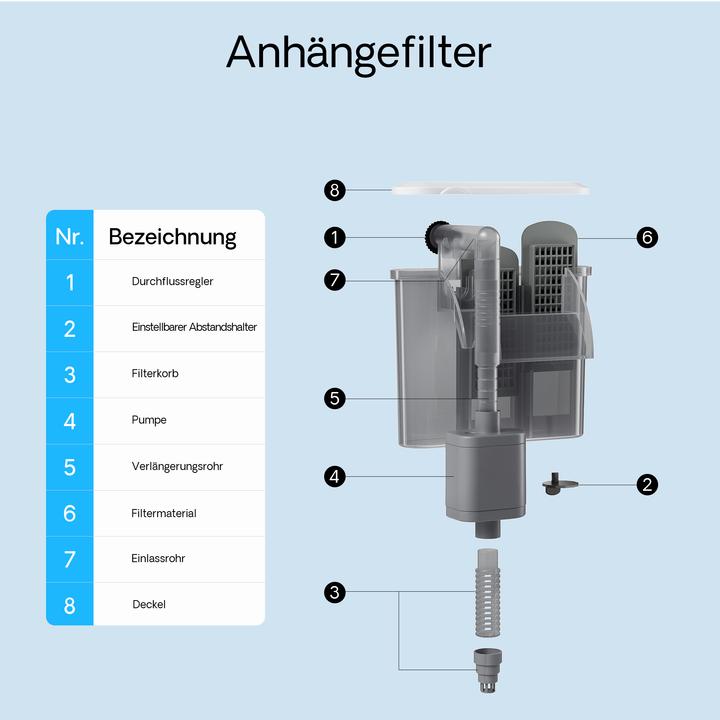 Actual product image SunSun HBL-302 Hang on Filter 350l/h up to 20l Aquarium (20 l, Fresh water, Salt water)