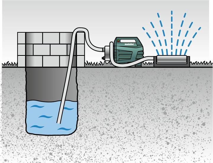 Actual product image Metabo P 6000 (Garden pump)