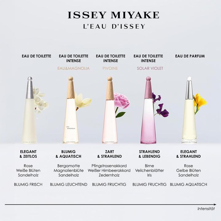 Immagine prodotto Issey Miyake Eau & Magn Eau de Toilette Intense (Eau de toilette, 50 ml)