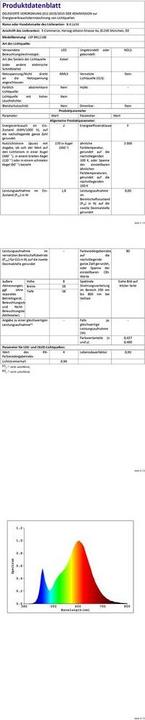 Nährwerte und Zutaten B.K.Licht Unterbauleuchten (170 lm)