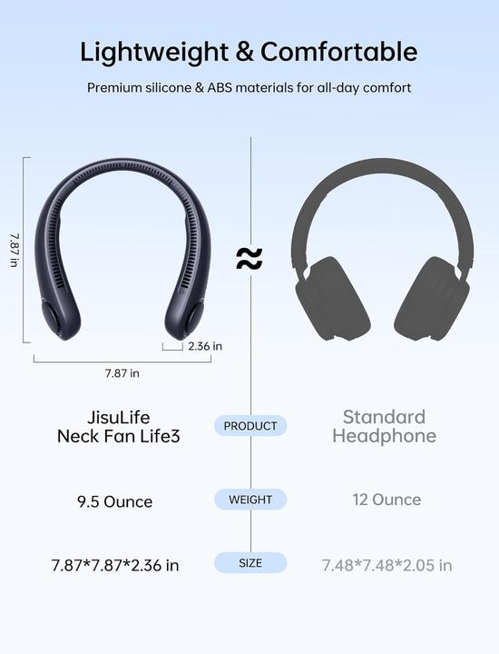 Actual product image Jisulife Portable neck fan with 5 speeds (25 dB)