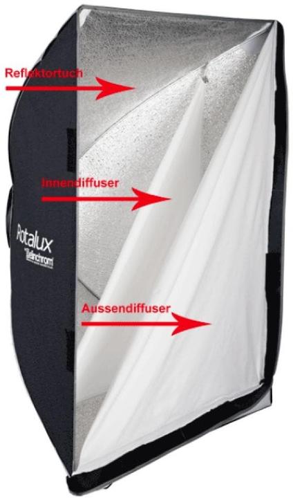 Produktbild Elinchrom Rotalux Softbox Strip (Softbox, 139 cm)