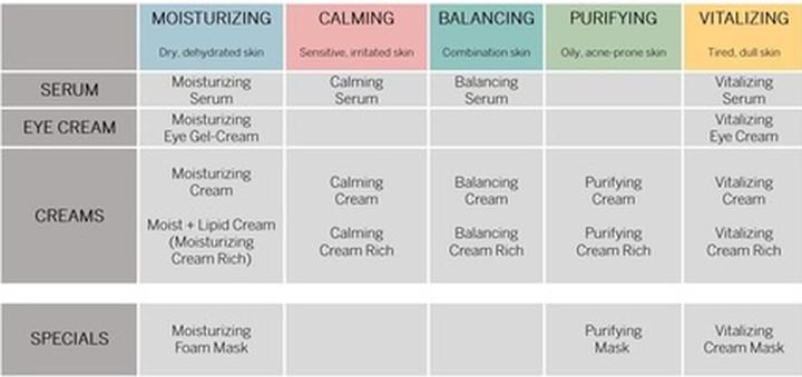 Actual product image Babor SKINOVAGE - Calming Cream Sensitive Skin (50 ml, 24h cream)