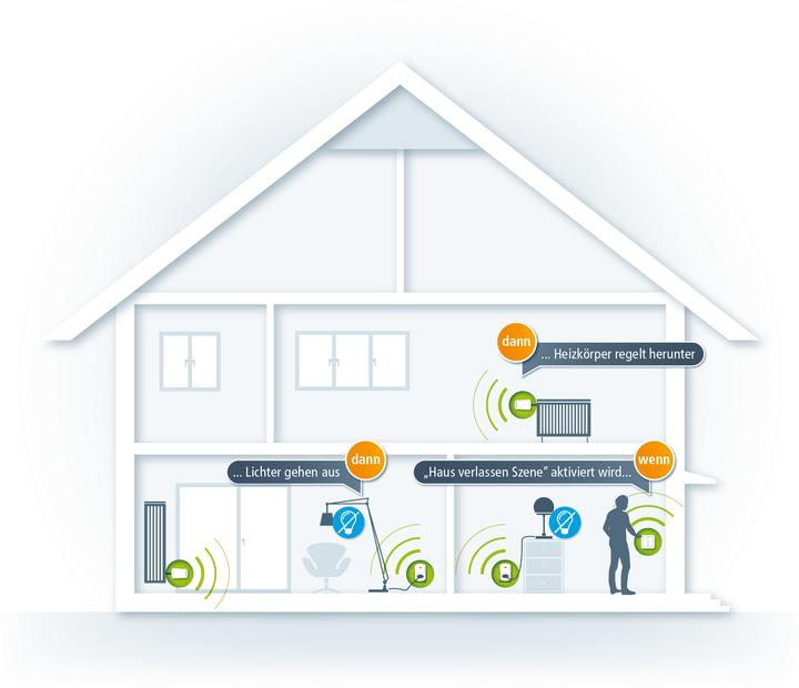 Actual product image Devolo Home Control Wireless Switch
