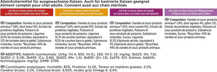 Actual product image Felix Taste diversity from the countryside (Adult, 24 pcs., 2040 g)