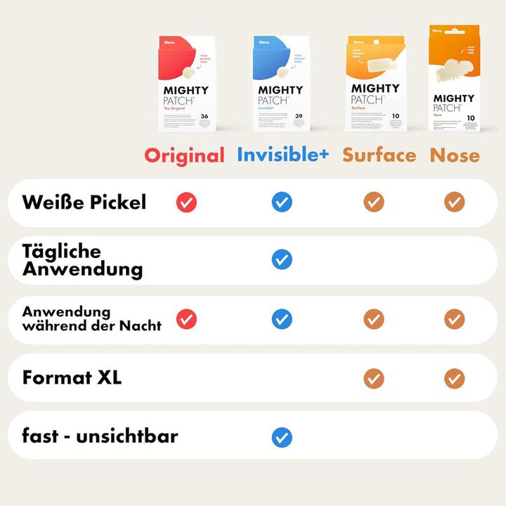 Actual product image Church & Dwight Mighty Patch