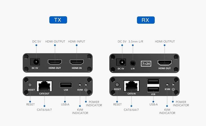 Actual product image PremiumCord HDMI KVM extender FULL HD 1080p na 70m s přenosem USB